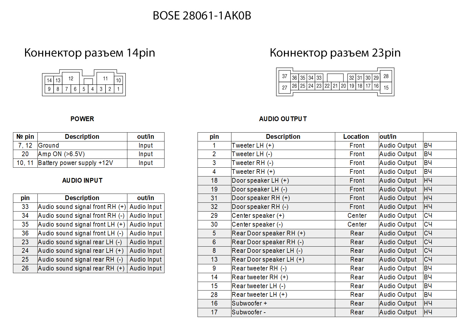 Схема подключения усилителя BOSE 28061-1AK0B